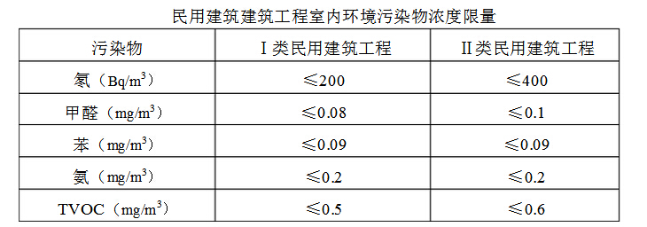 民用建筑工程室內(nèi)環(huán)境污染控制規(guī)范.jpg