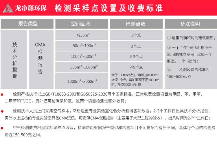 西安專業(yè)除甲醛公司，裝修除味，室內(nèi)空氣污染治理5年經(jīng)驗，值得信賴(圖10)