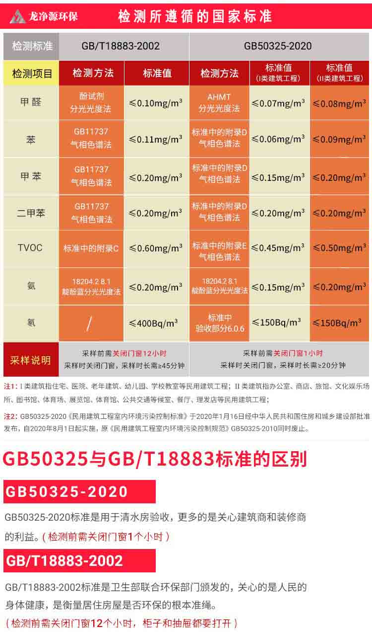 西安專業(yè)除甲醛公司，裝修除味，室內(nèi)空氣污染治理5年經(jīng)驗，值得信賴(圖9)